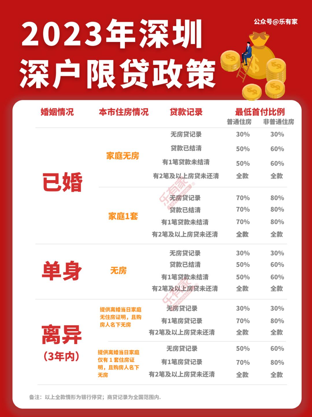 深圳满五不唯一的税费怎么算,深圳房产限购限贷政策