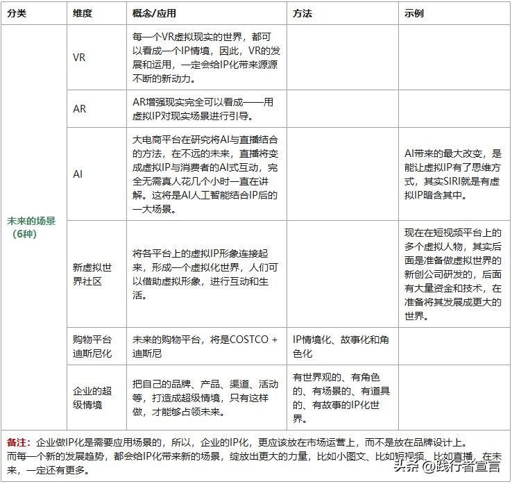 什么叫品牌ip化的营销策略,品牌ip营销策略