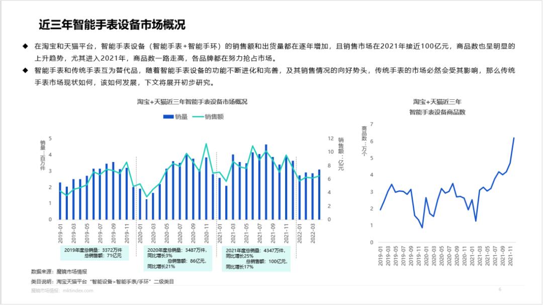 卡西欧黑金是王一博代言的吗,王一博卡西欧手表gshock