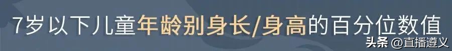 3岁3月宝宝身高,3月男孩身高体重标准表