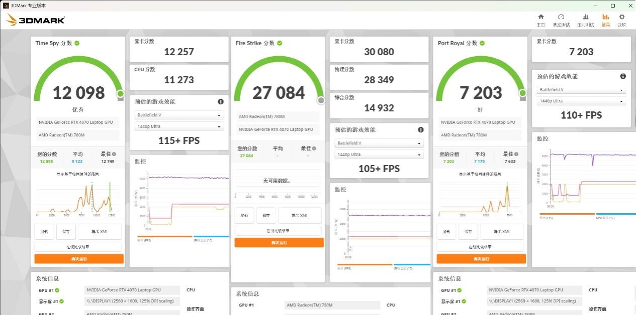雷蛇灵刃14锐龙3070测评,雷蛇灵刃14锐龙评测