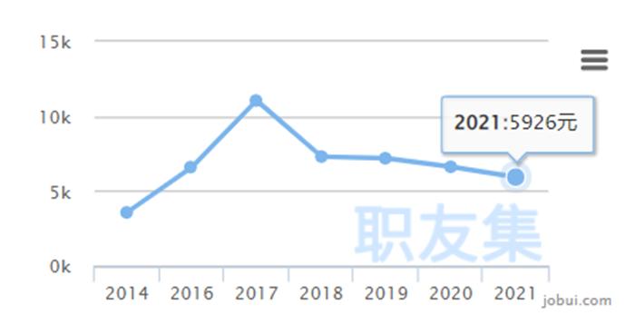 2025年执业药师薪酬,龙岩驻店执业药师薪酬