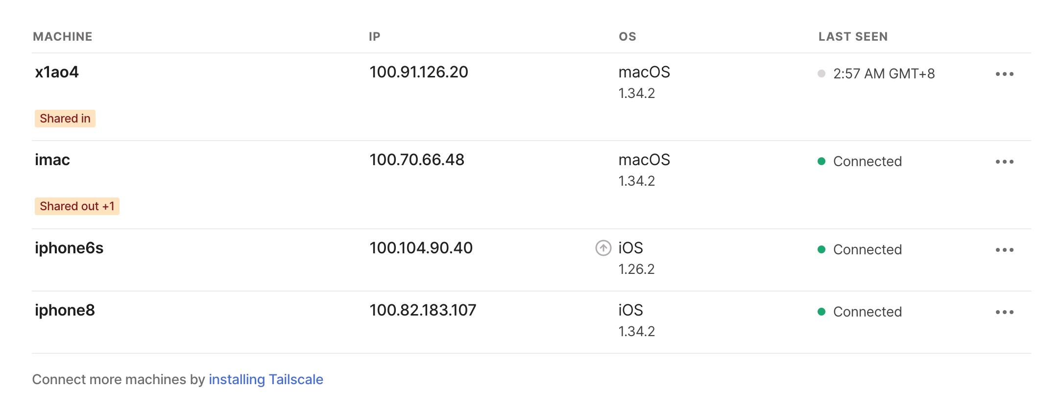 tailscale虚拟局域网,怎么用zerotier创建虚拟局域网