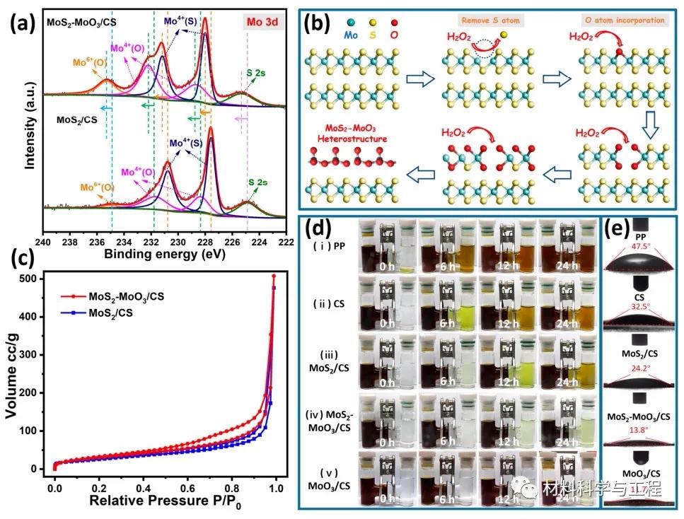 大连理工《ACSNano》：异质结构改善锂硫电池的“穿梭效应”