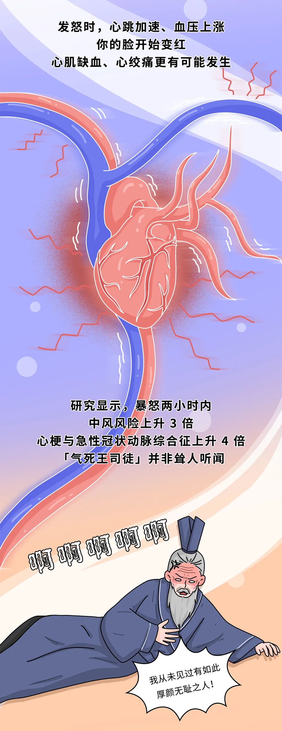 生气伤身怎么补救,生气到底有多伤身呢