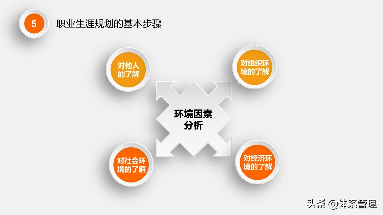 娉曞涓撲笟鑱屼笟鐢熸动瑙勫垝ppt,鑱屼笟鐢熸动瑙勫垝PPT妯℃澘鍏嶈垂