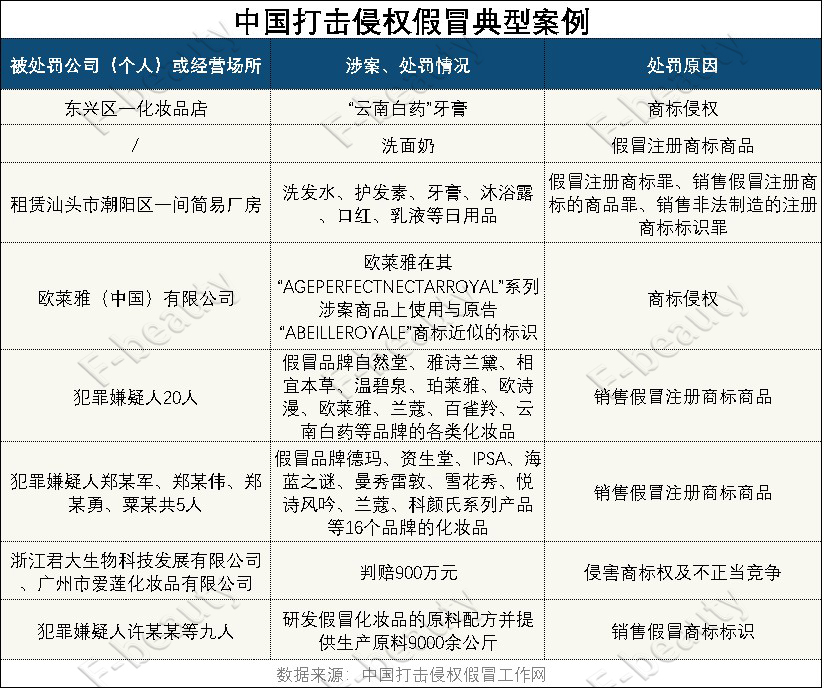 化妆品企业被处罚,17家化妆品企业被立案调查