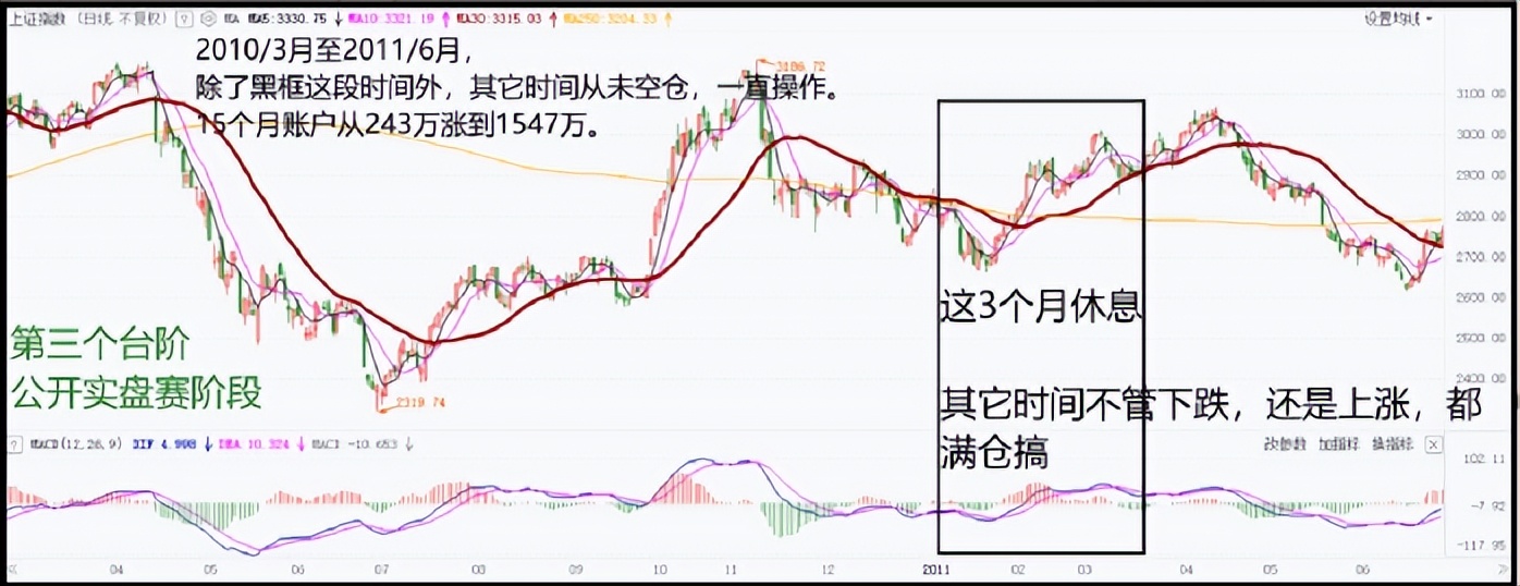 短线炒股方法十年炒股经验,短线炒股六大技巧