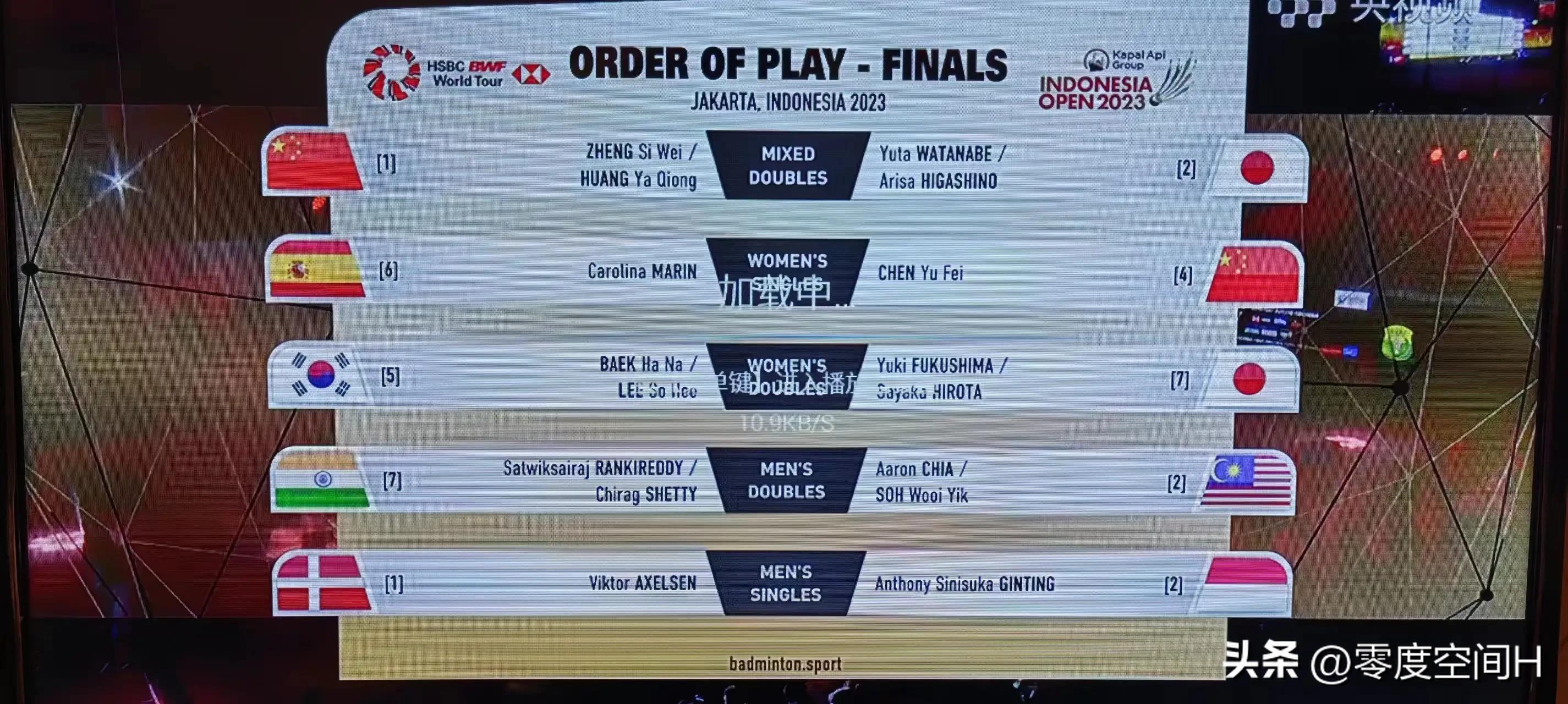 2023印尼羽毛球公开赛决赛结果,2023年印尼羽毛球公开赛