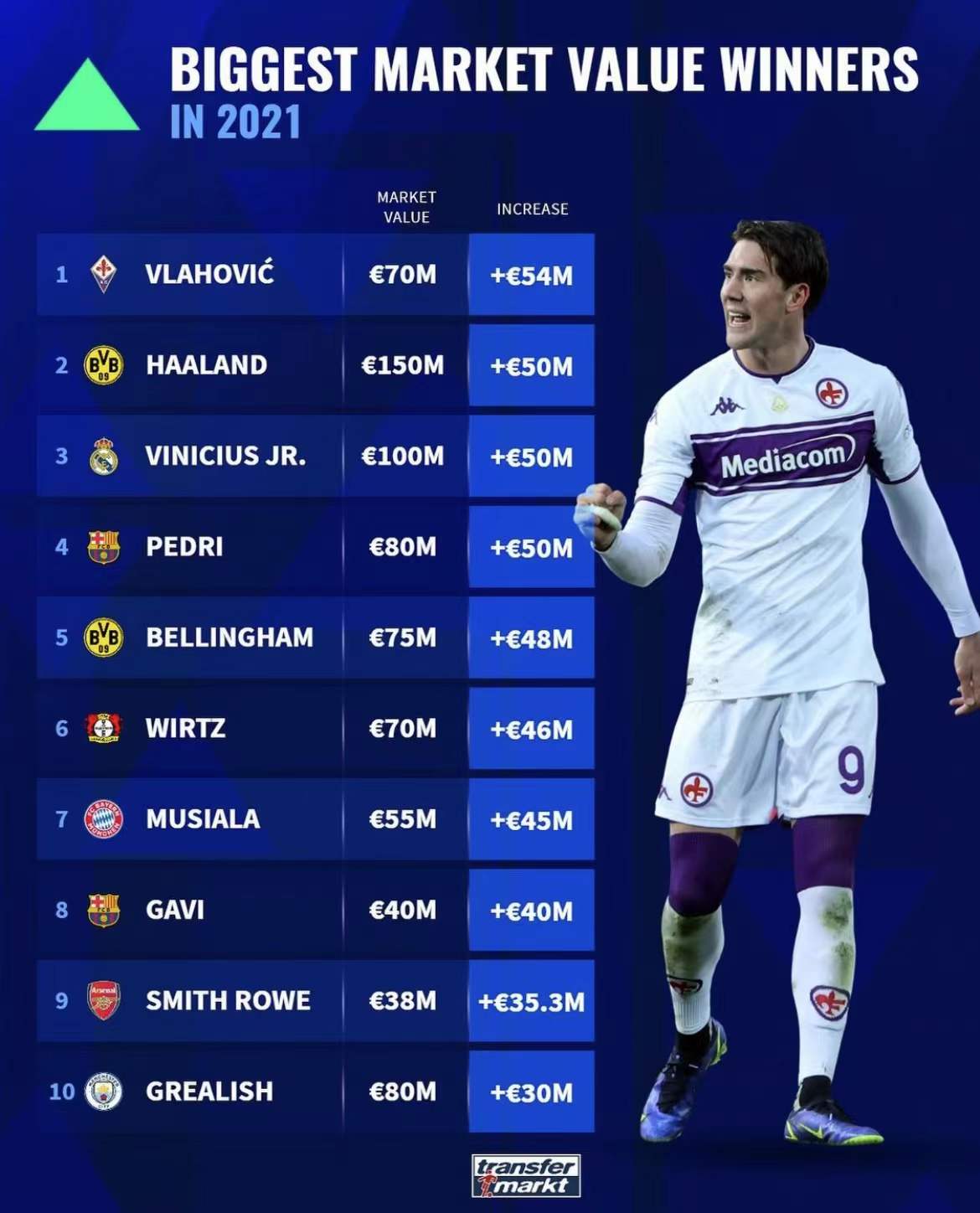 梅西身价下跌至3000万欧元,梅西为什么比内马尔身价低