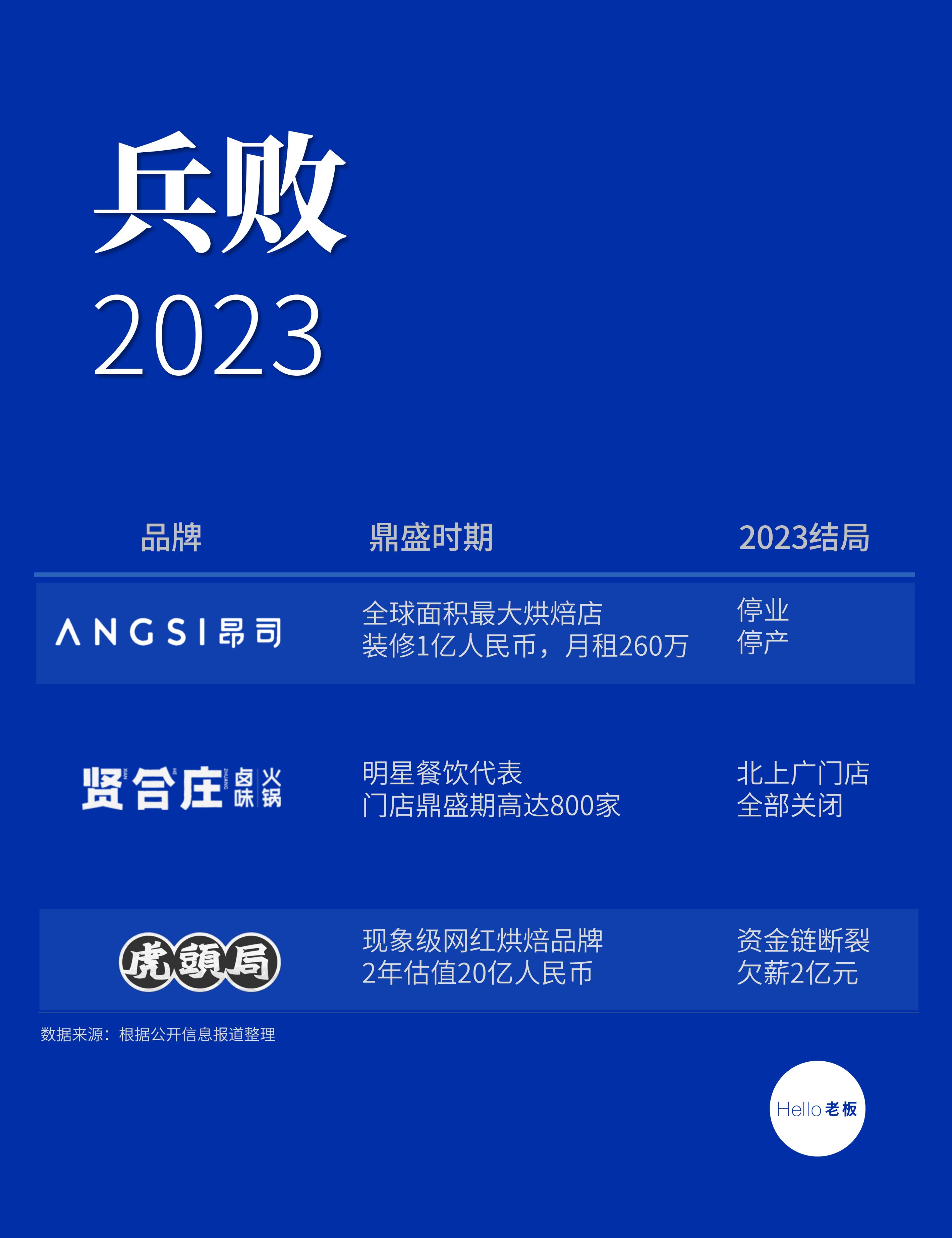 这些消失的网红餐饮品牌,现在的网红餐饮品牌