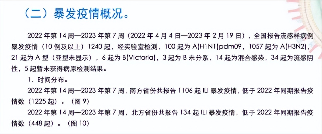 奥司他韦甲流科普,甲流使用奥司他韦1-7天表现症状图