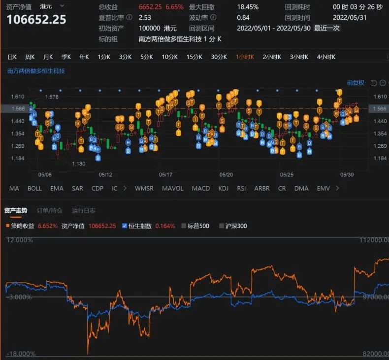 恒生指数和恒生指数etf,恒生互联网etf和恒生指数
