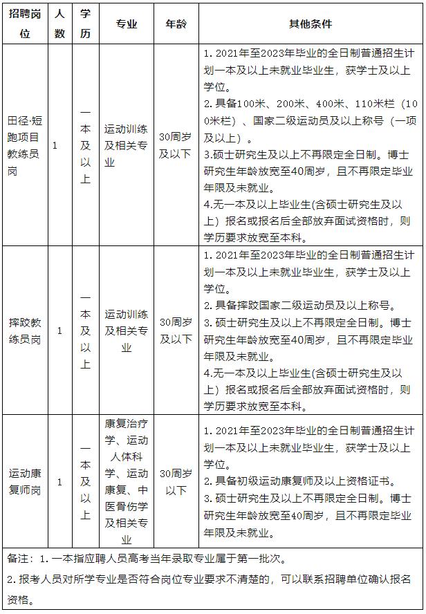 云南招聘公告汇总,2022年云南公务员招聘岗位表