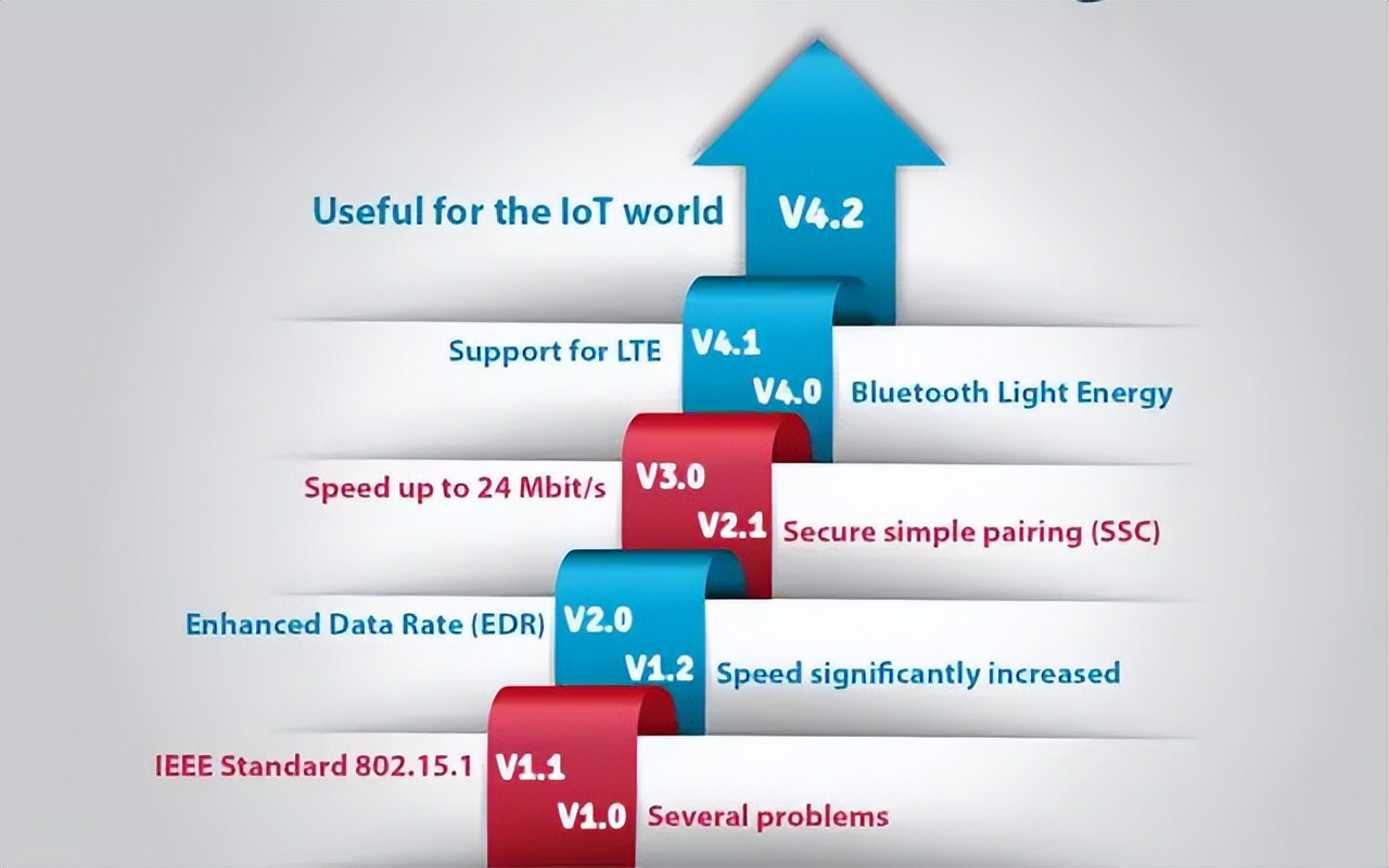 实测2022年真无线蓝牙耳机推荐,2023年最强无线蓝牙耳机排行榜