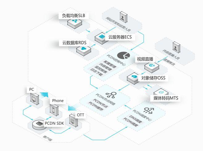 简单易用专治花里胡哨的NAS！小姐姐实测极空间新Z4！附微信备份