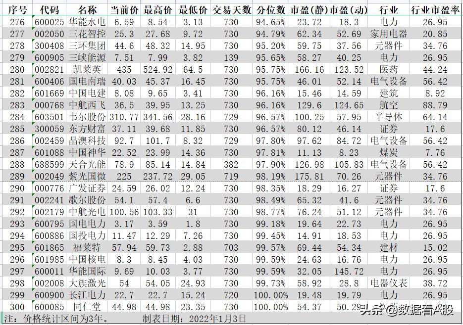 沪深300十年前和现在十大股票对比,2021年a股表现图片