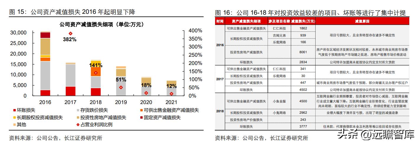 中高端男装领军者，报喜鸟：鸿翔鸾起，不坠青云之志