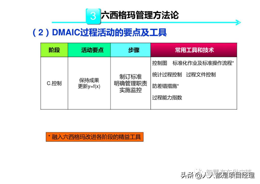 六西格玛黑带知识点整理,六西格玛讲解视频全集