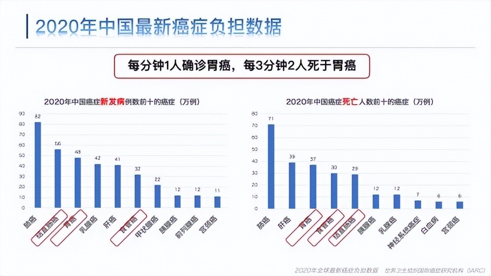 多一次检查就少一分风险，安翰科技磁控胶囊胃镜“胃”你送健康