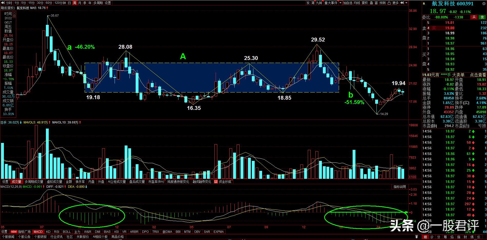 航发科技600391千股千评,航发科技600553股票