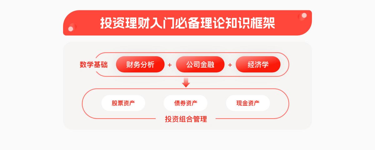 成功人士必知的68个理财技巧,财商投资基础知识大全