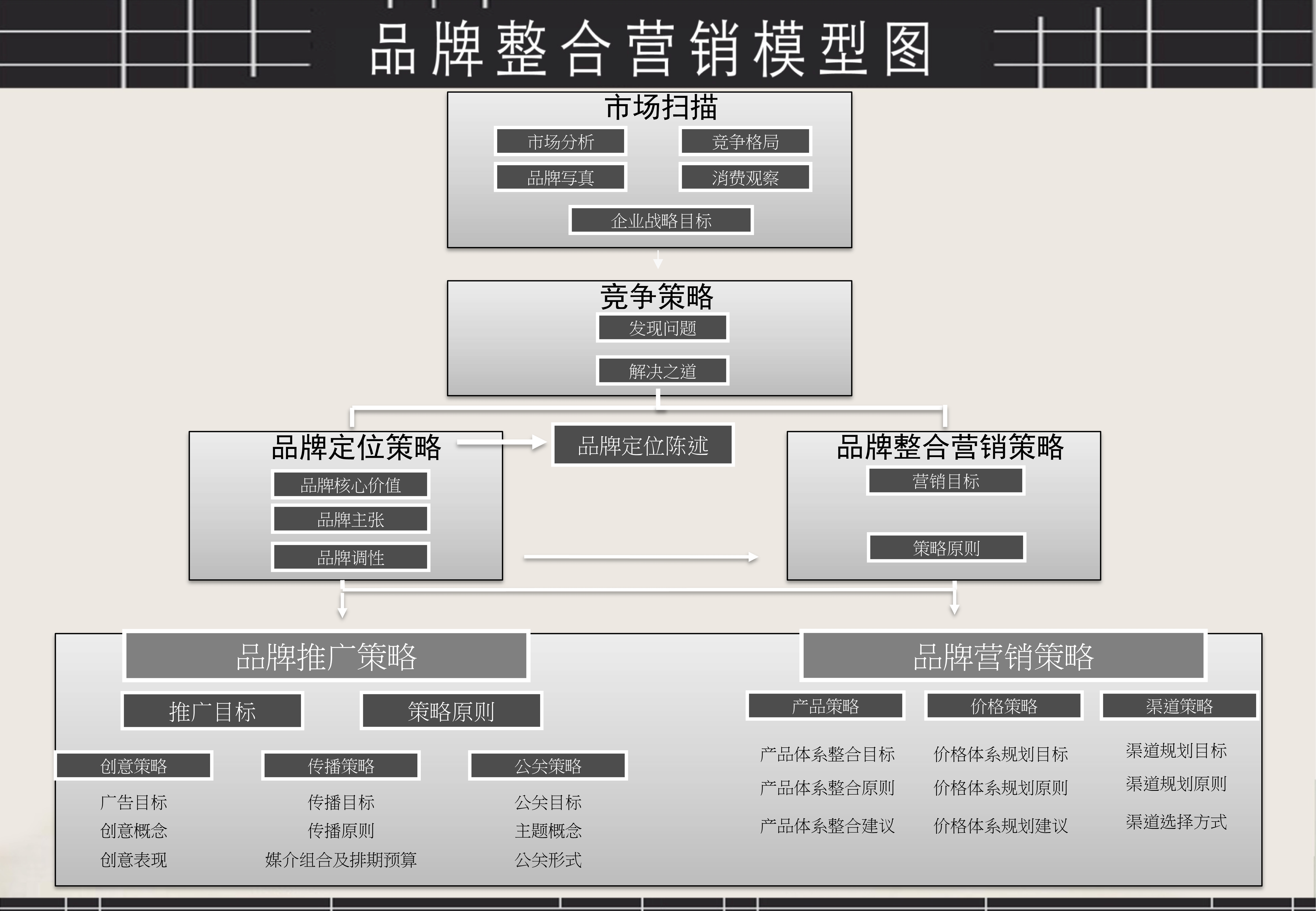 营销策划思路示意图,营销活动方案万能图