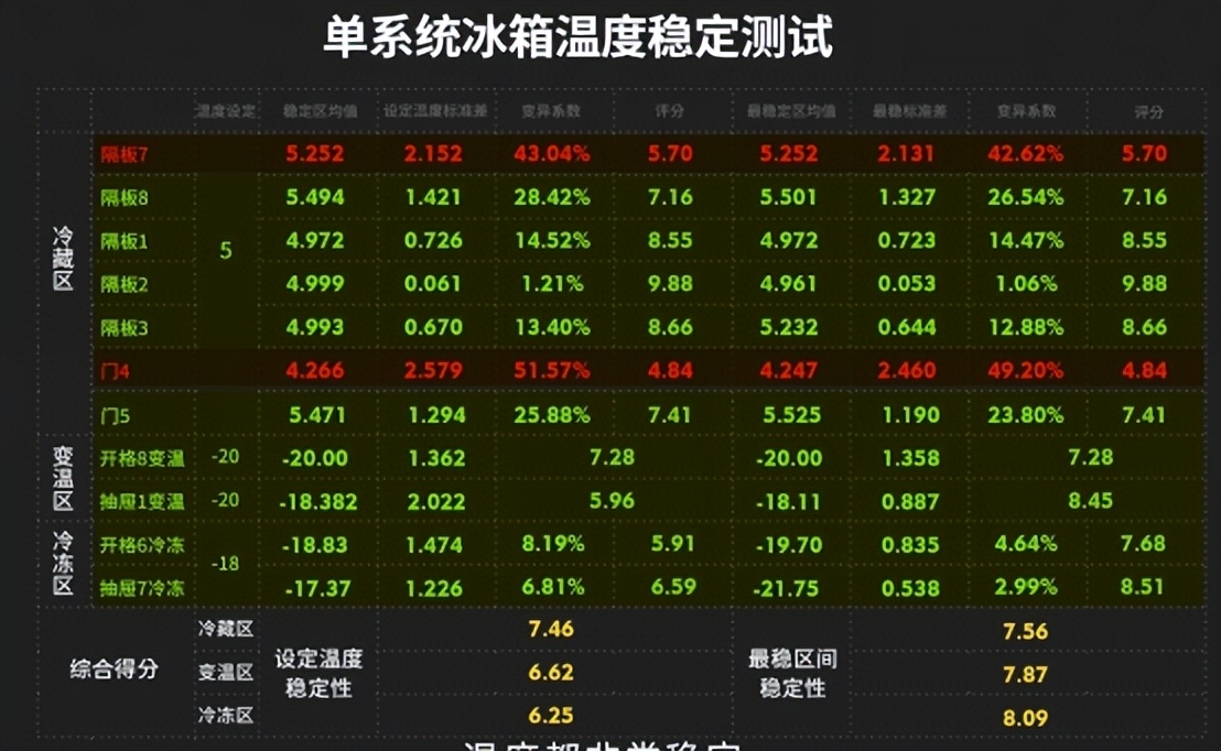 5000左右双系统双循环冰箱推荐,对开门冰箱单系统好还是双系统好