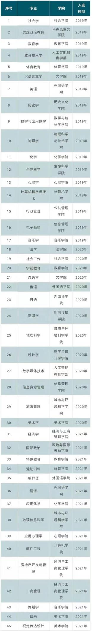 高考学子邀请函,高考倒计时50天欢迎报考