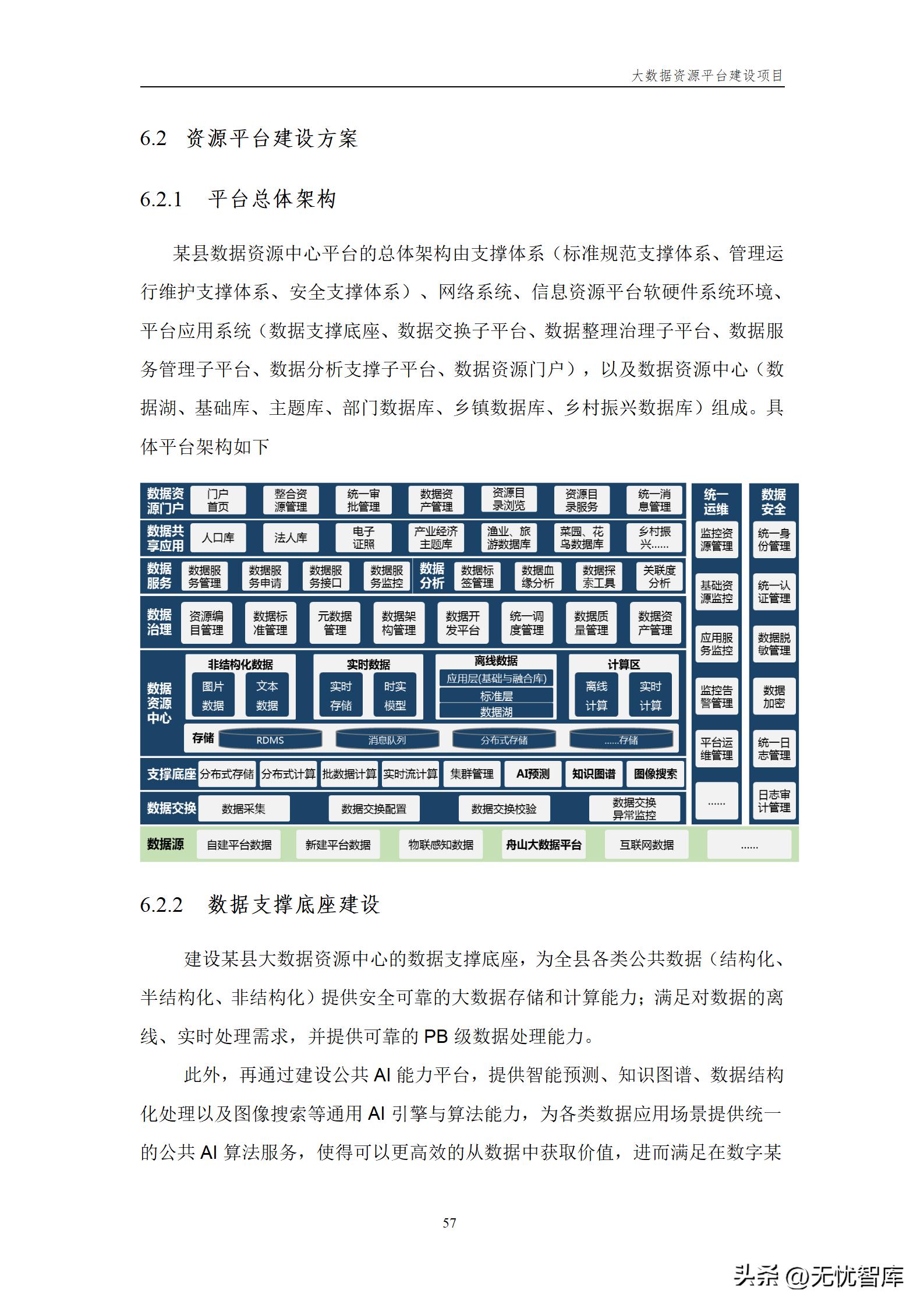 大数据资源平台建设方案,大数据平台建设工作方案预算