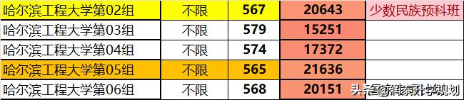 湖北少数民族高考,湖北少数民族预科班招生