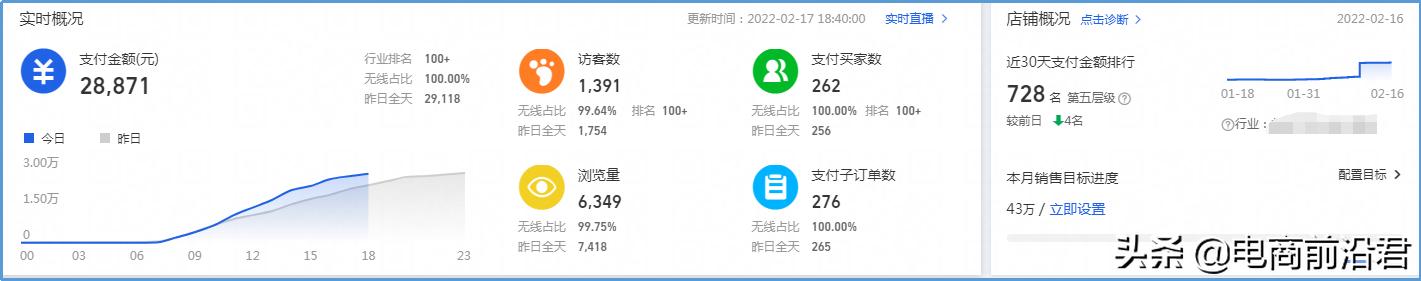 2018淘宝店铺运营技巧有哪些方面,几个超实用的淘宝店铺运营技巧