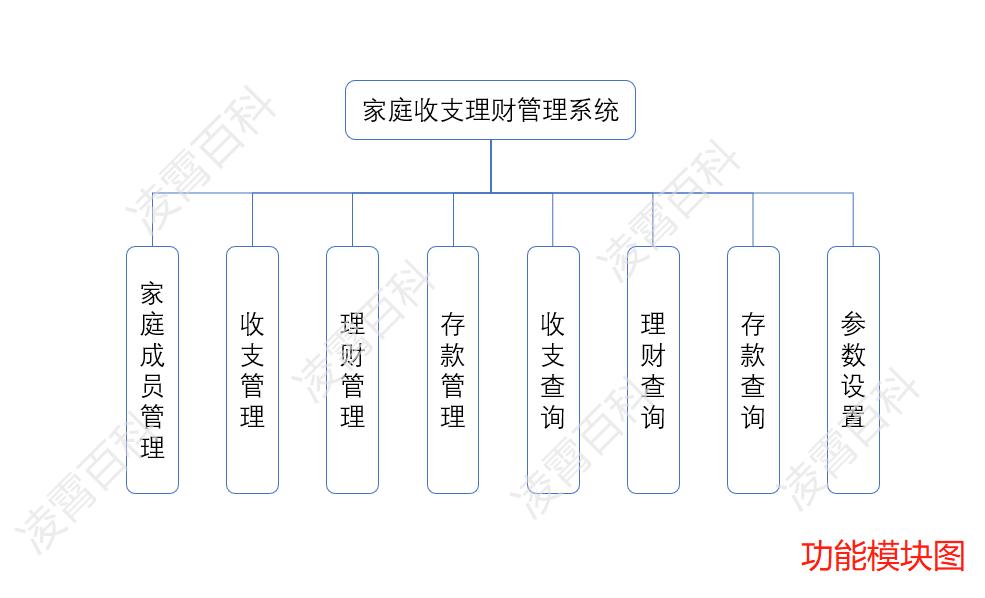 家庭财务管理系统的实体联系图,家庭收支理财管理系统