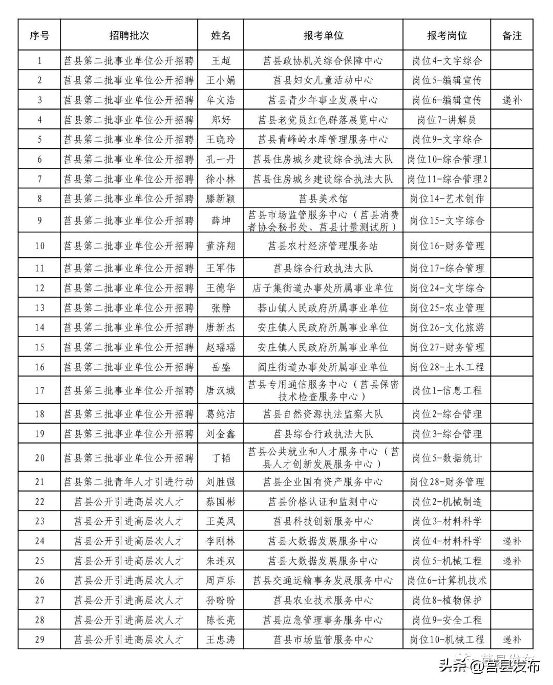 体检通知复检是什么意思,体检通知补检严重吗