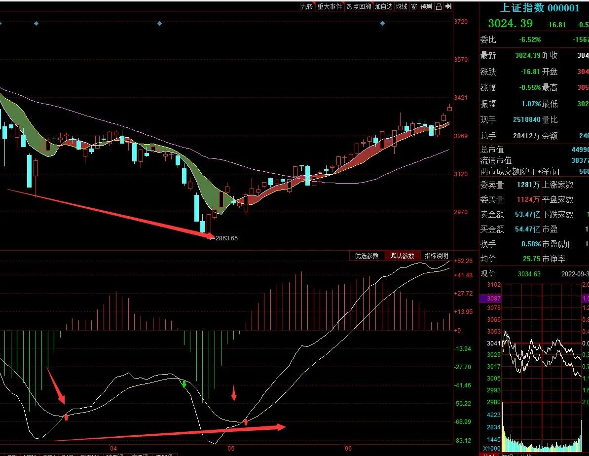 股市术语解释,股市行情术语