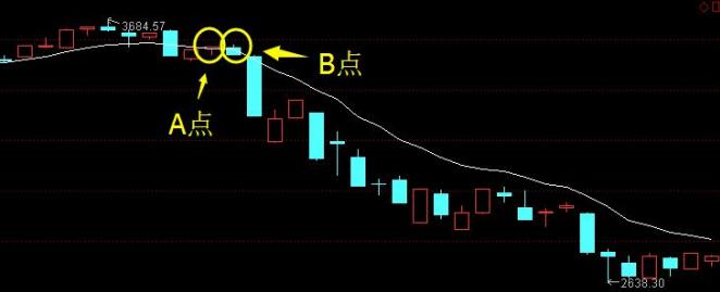 炒股趋势操作技巧,炒股短线操作战略心得
