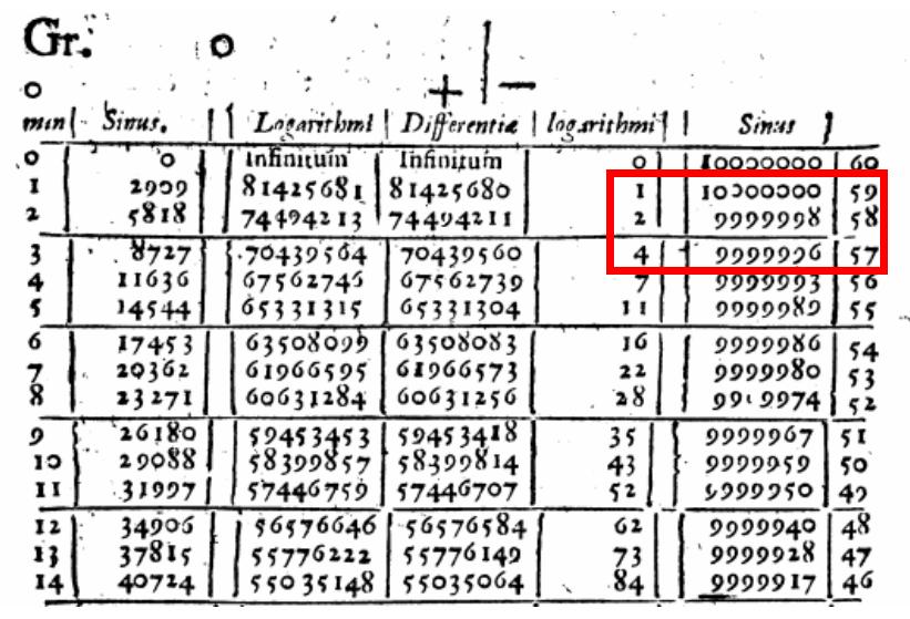 纳皮尔对数的推导过程,16世纪重大发明