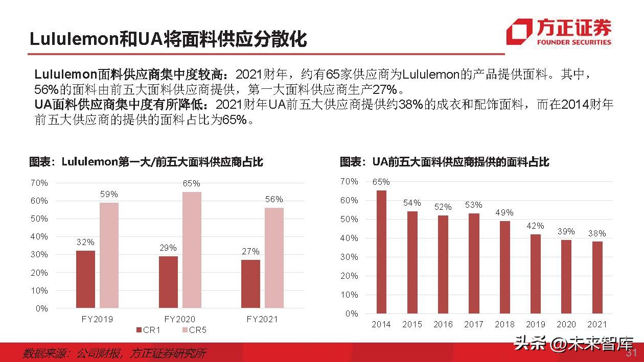 运动服生产商,运动服专业生产厂家企业
