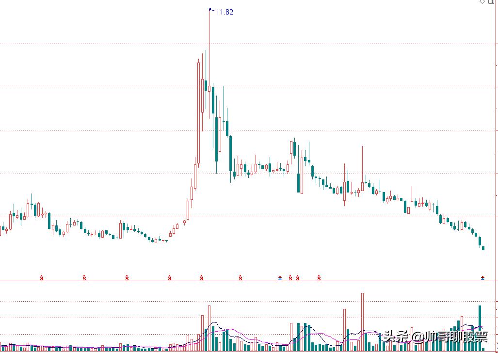 散户可以远离股市,证券账号销户保留a股账号吗
