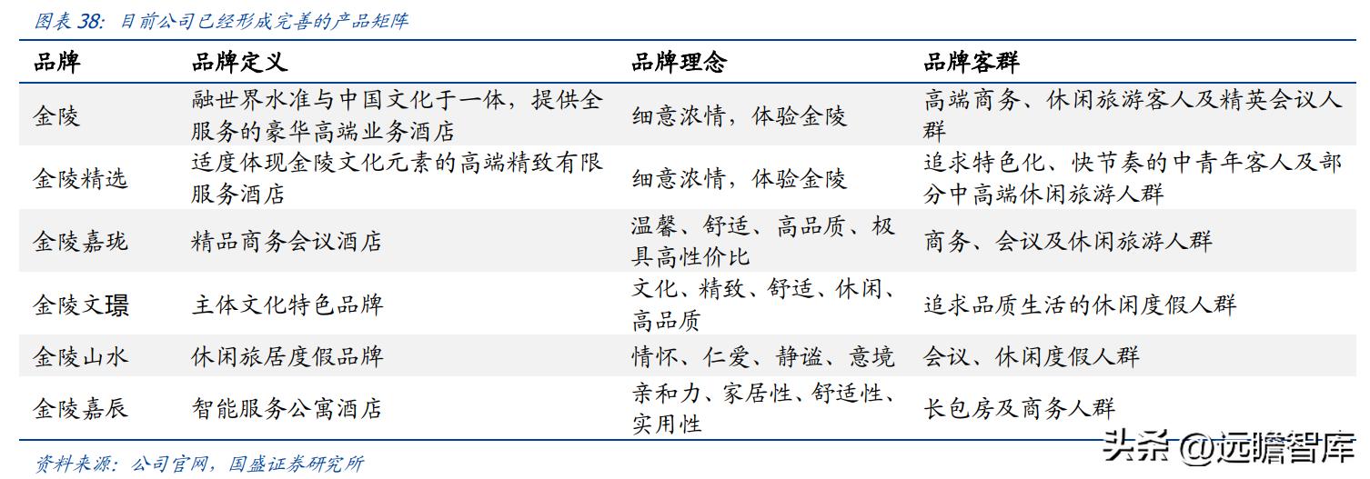 金陵饭店开创者,金陵饭店预制菜销量