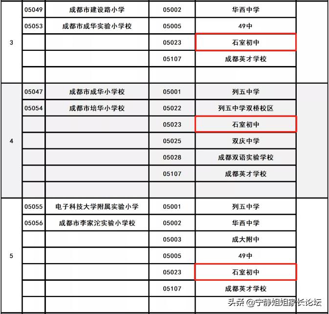 成华区优质学校,成华区私立初中学校排名榜