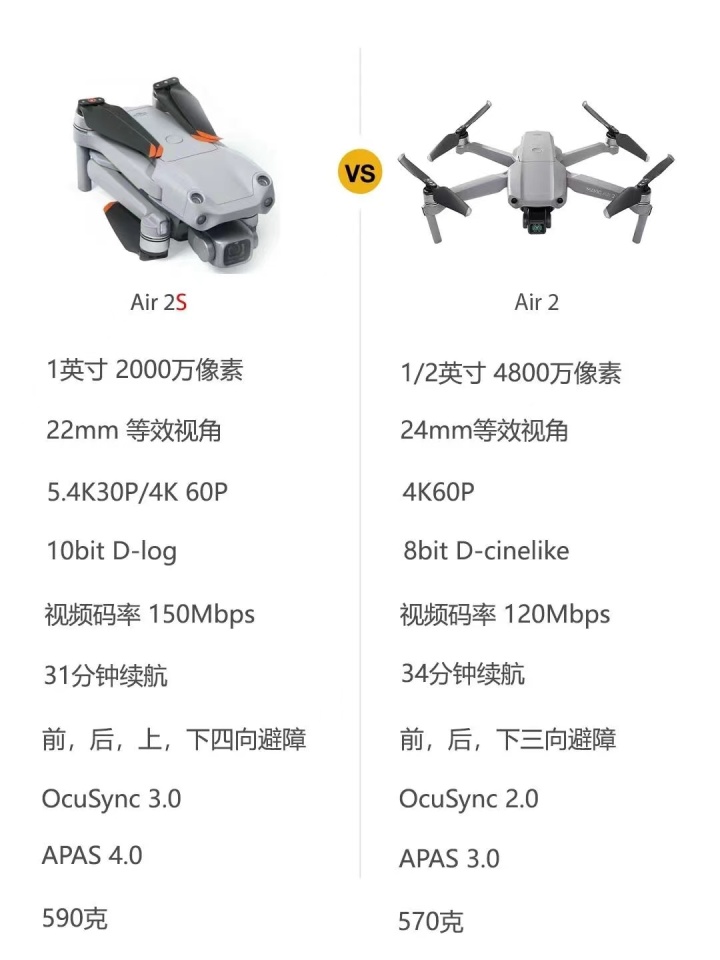 大疆air2s跟拍教程,大疆air2s全新