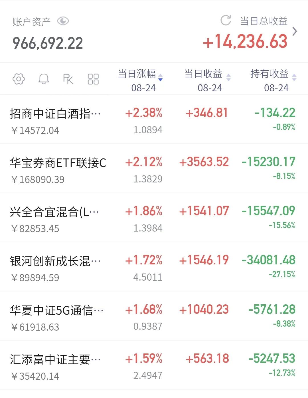 本周基金还会进一步下跌吗,基金这波行情能持续多久