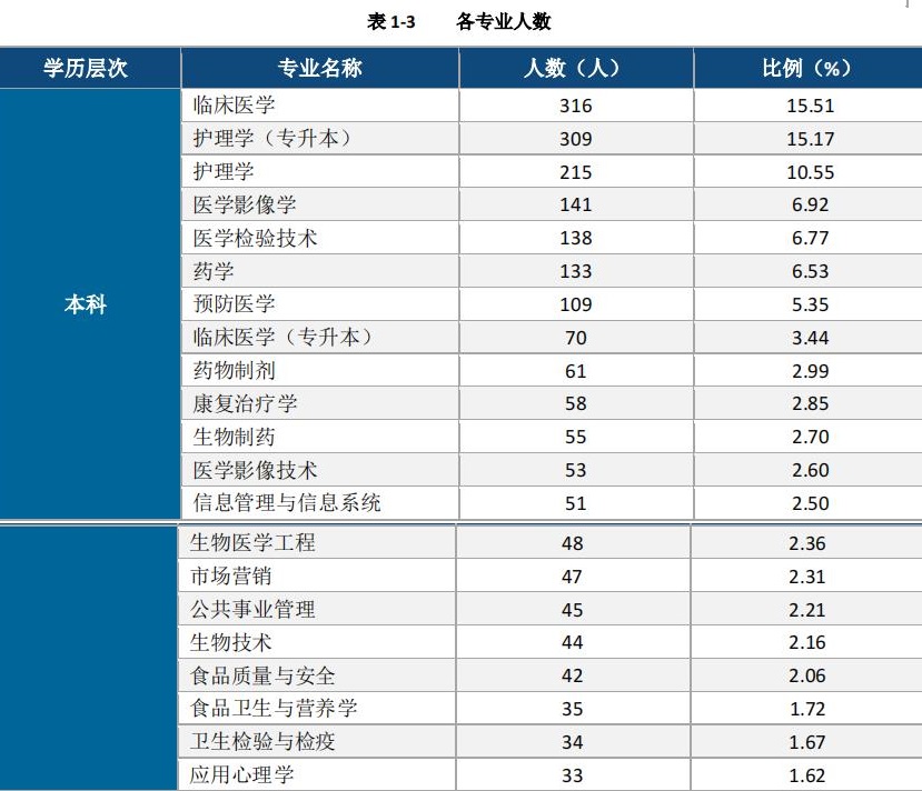沈阳医学院跟吉林医药学院,沈阳医学院和吉林医药学院
