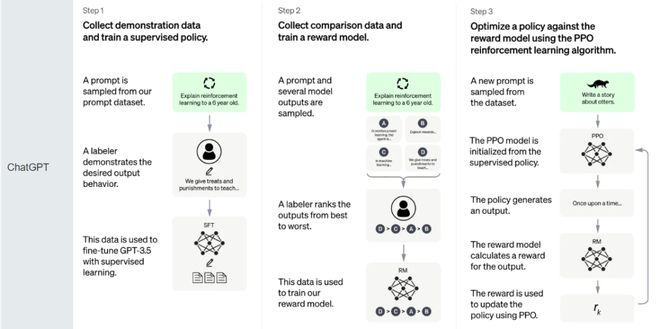 chatgpt金融应用,chatgpt的营销应用场景