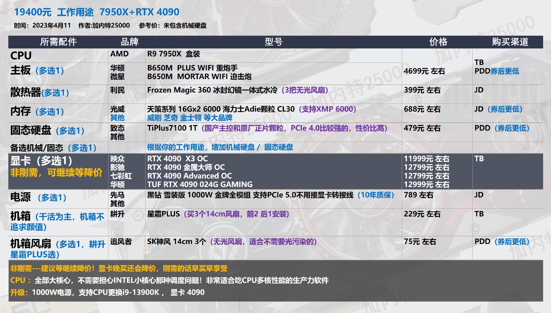 22年3月装机配置单,19年5月装机配置推荐