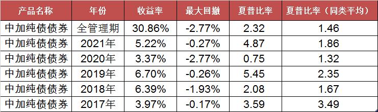 聪明钱交易箱体,聪明资金却悄悄加仓滞涨绩优股