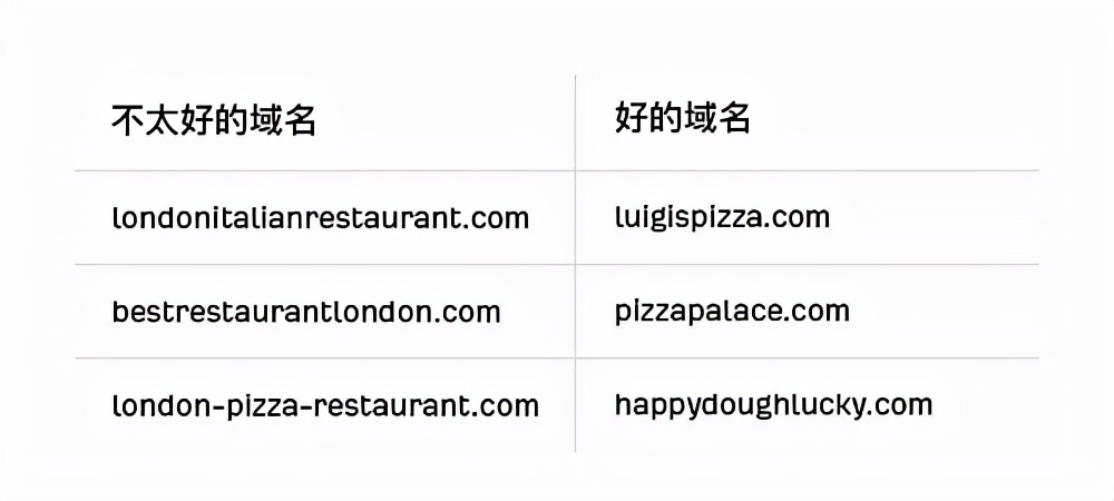 谷歌seo零基础入门100讲,谷歌seo初学者入门推荐