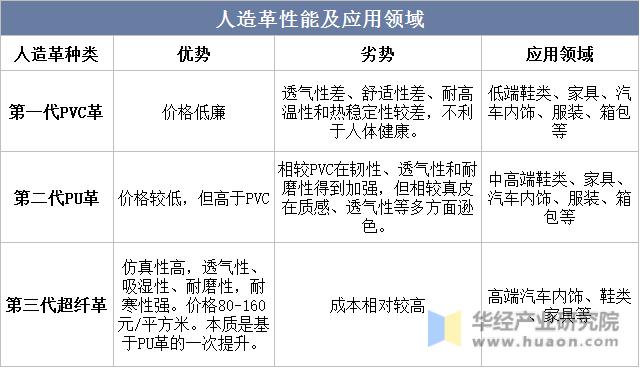 人造皮革的市场前景,人造革皮料零售有前途吗