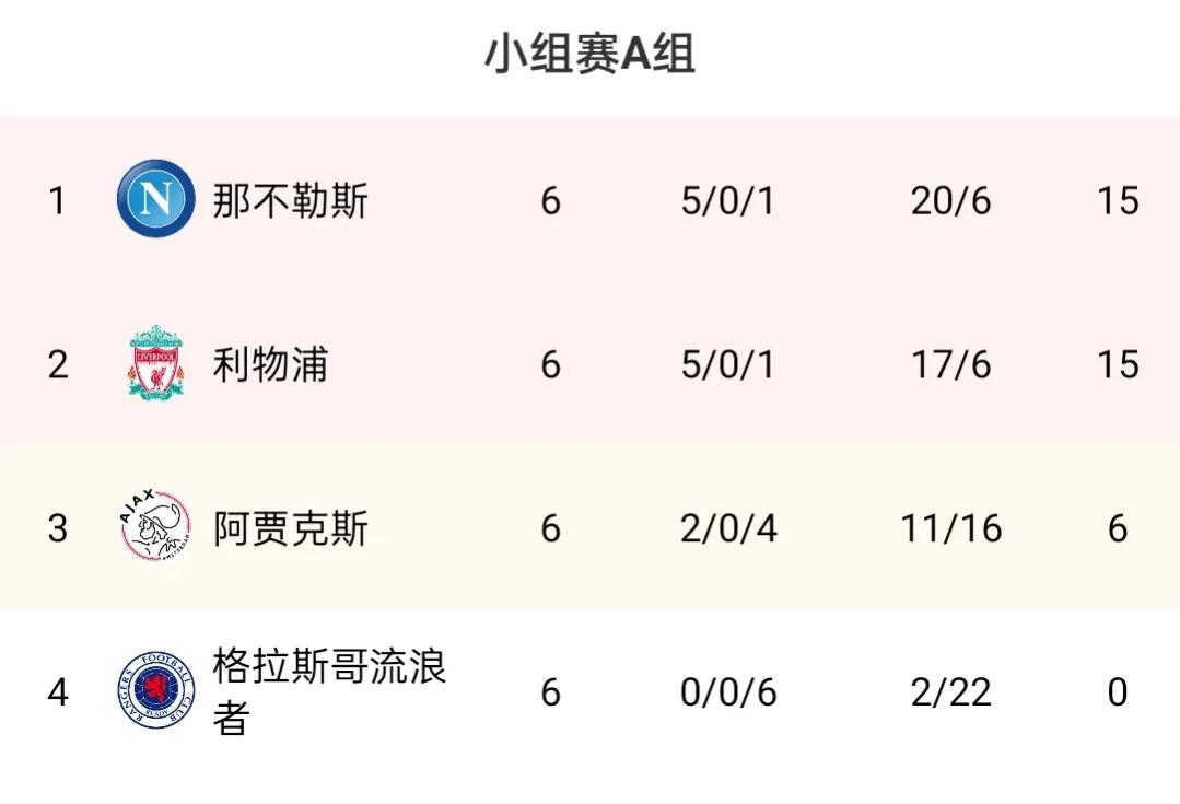 欧冠小组积分榜最新,欧冠决赛巴黎利物浦